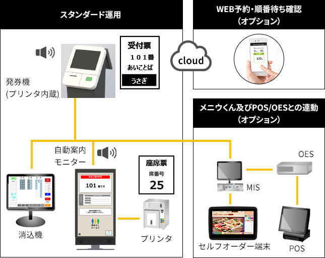 システム機器構成の図