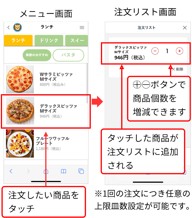 メニューの一覧から注文したい商品をタッチすると注文リストに追加され、ボタンで商品個数を増減できます。※1回の注文につき任意の上限皿数設定が可能です。