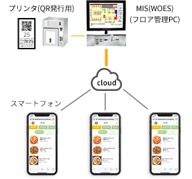 スマートメニウくん構成（スタンダード運用）の図