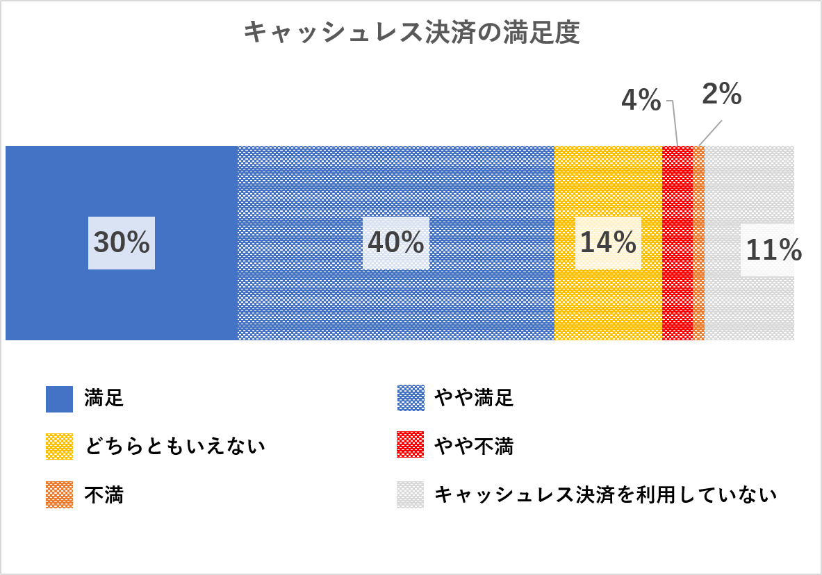 大学生のキャッシュレス決済利用実態調査 通学に利用する交通系電子マネーと生協発行のミールカードが人気に 飲食店の知恵袋 メニウくん セルフオーダーシステム テーブルオーダータッチパネル業界シェアno 1